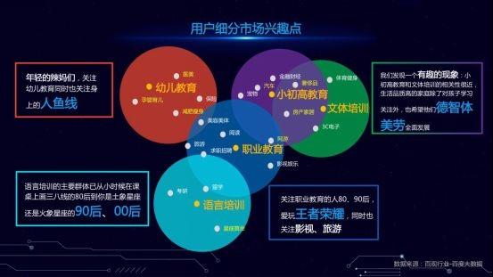 这几大营销短板,限制了教育行业万亿市场爆发