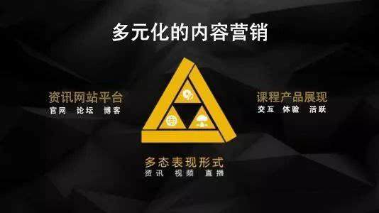 分享教育营销新玩法（教你如何撩到目标用户）