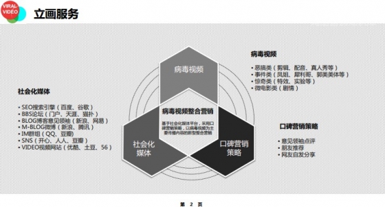 病毒营销_病毒式营销与口碑营销_病毒营销案例