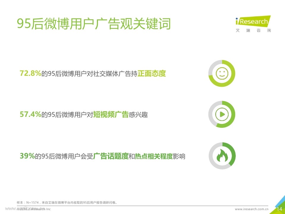 艾瑞：2018年中国95后微博营销洞察报告PDF第013页--- useit.jpg