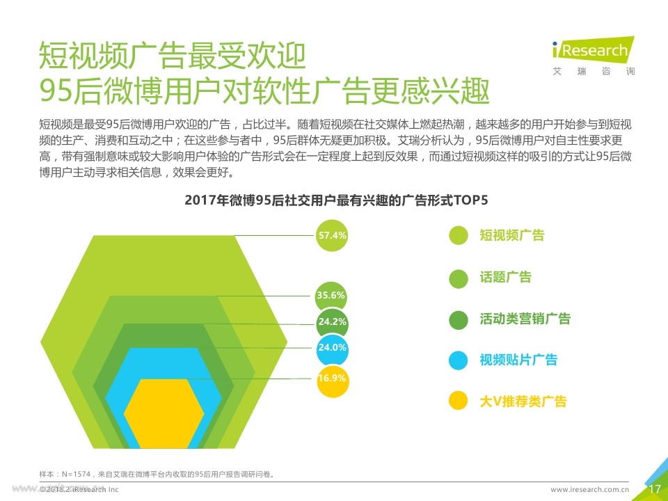 艾瑞：2018年中国95后微博营销洞察报告PDF第016页--- useit.jpg