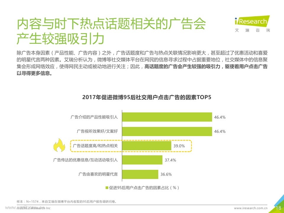 艾瑞：2018年中国95后微博营销洞察报告PDF第017页--- useit.jpg