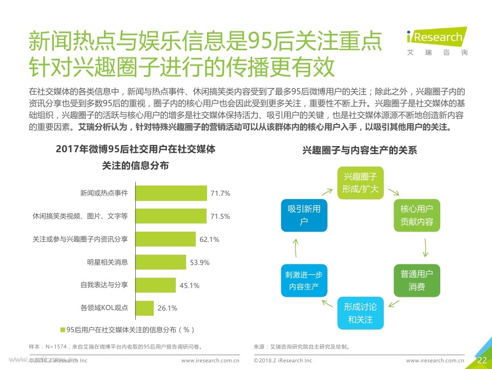 艾瑞：2018年中国95后微博营销洞察报告PDF第021页--- useit.jpg