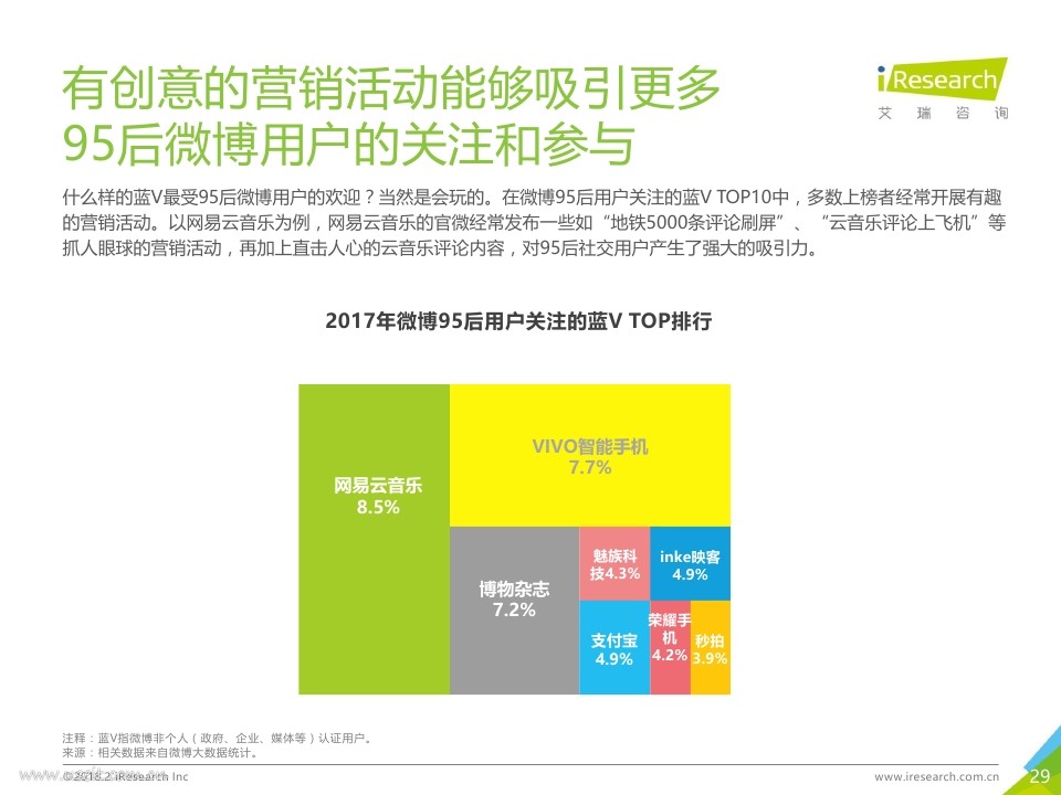 艾瑞：2018年中国95后微博营销洞察报告PDF第028页--- useit.jpg