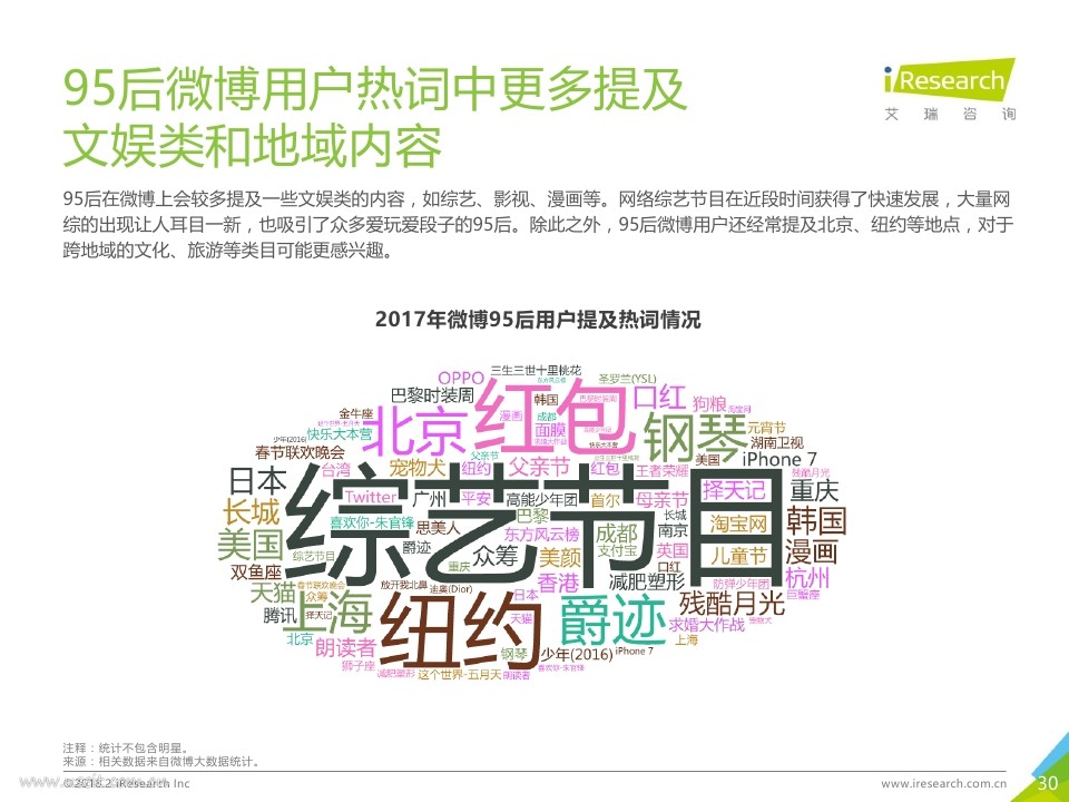 艾瑞：2018年中国95后微博营销洞察报告PDF第029页--- useit.jpg