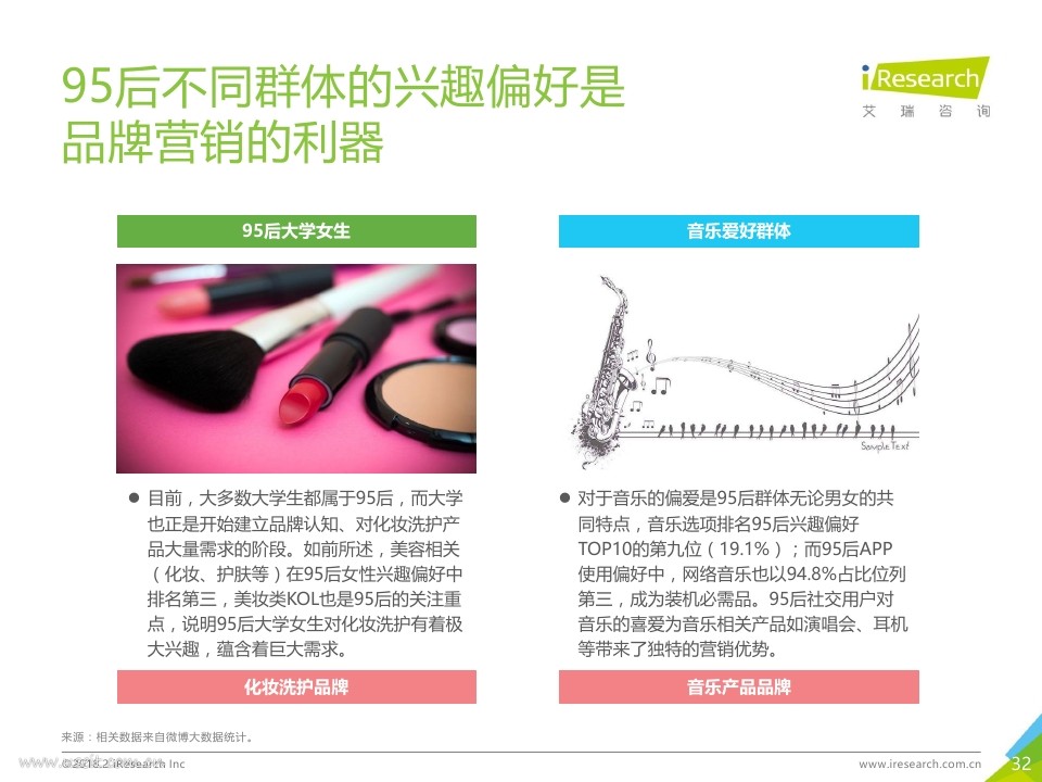艾瑞：2018年中国95后微博营销洞察报告PDF第031页--- useit.jpg