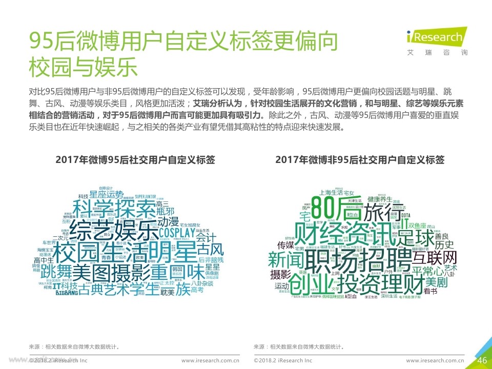 艾瑞：2018年中国95后微博营销洞察报告PDF第045页--- useit.jpg