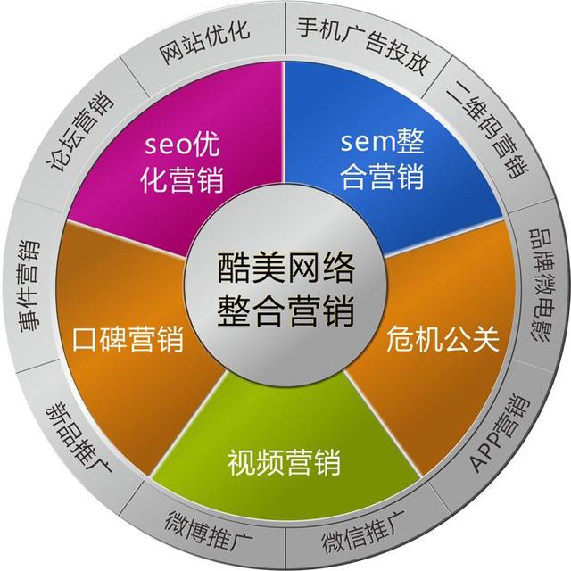 潍坊网络营销_潍坊优化营销_网络口碑营销