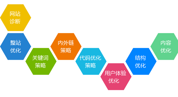 企业微博营销入门培训 理念篇_上海网络设计师培训_上海网络营销培训