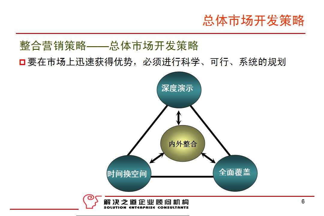 整合营销方案_整合营销传播方案_整合营销策划方案