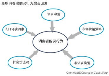 什么叫营销策略_简述网路营销加个策略_营销沟通策略