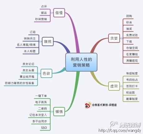 营销沟通策略_简述网路营销加个策略_什么叫营销策略