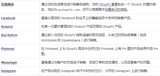 Shopify产品如何销售？Shopify销售渠道&销售方法详解