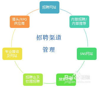 小编分享如何从0到1搭建网络营销团队。