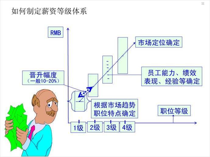 小编分享如何从0到1搭建网络营销团队。