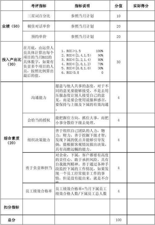 小编分享如何从0到1搭建网络营销团队。