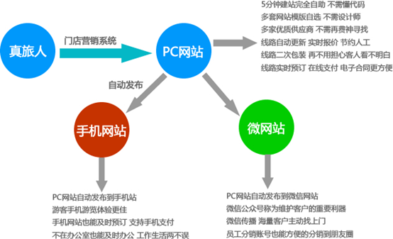 虹桥旅行 社 合肥_苏州雪松湾教育科技有限公司校长研习社004期^^^校长研习社_旅行社营销