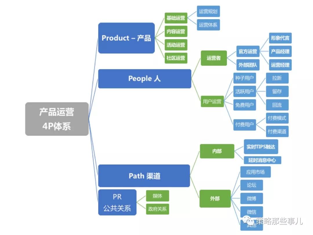 知识营销 通过有效的_营销知识_化妆品营销知识