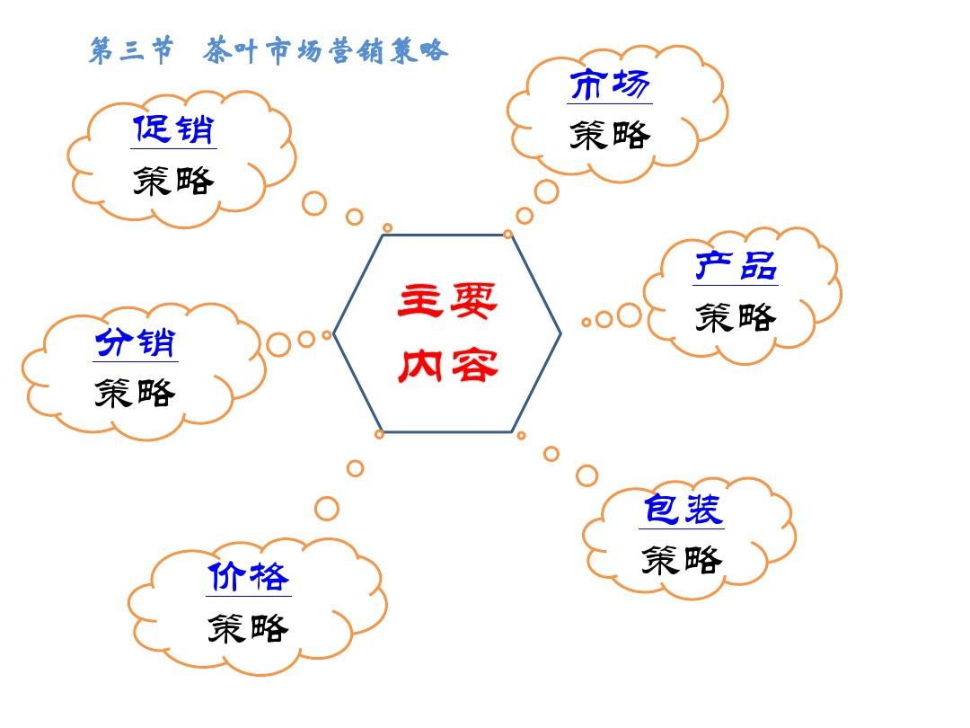 行销策略 营销_营销模式与营销策略_茶叶营销策略