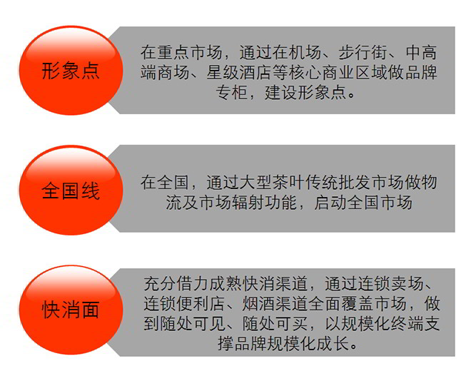 茶叶营销策略_行销策略 营销_营销模式与营销策略