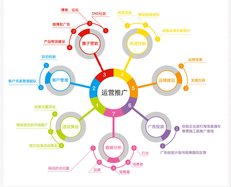 社区电商推广_电商怎么做营销推广_电商推广软文