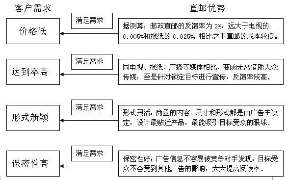 直邮营销_美亚 直邮中国 包邮_澳洲海淘直邮免邮