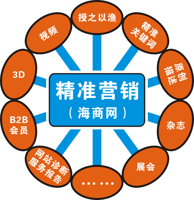 7ַ,2bӪ