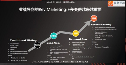 4种方法,让天下没有难做的营销