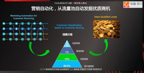 4种方法,让天下没有难做的营销