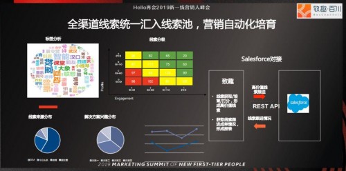 4种方法,让天下没有难做的营销