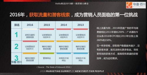 4种方法,让天下没有难做的营销