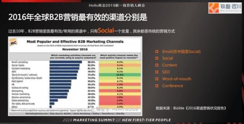 4种方法,让天下没有难做的营销