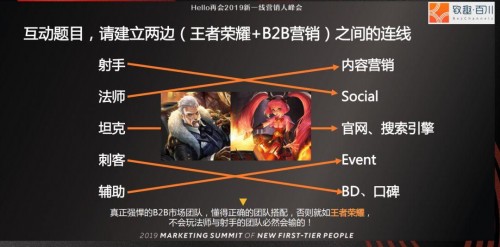 4种方法,让天下没有难做的营销