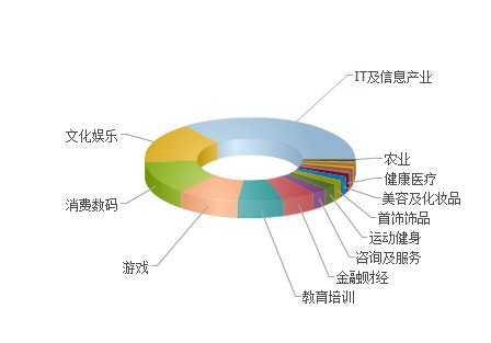 it产品_it产品名字_it产品营销