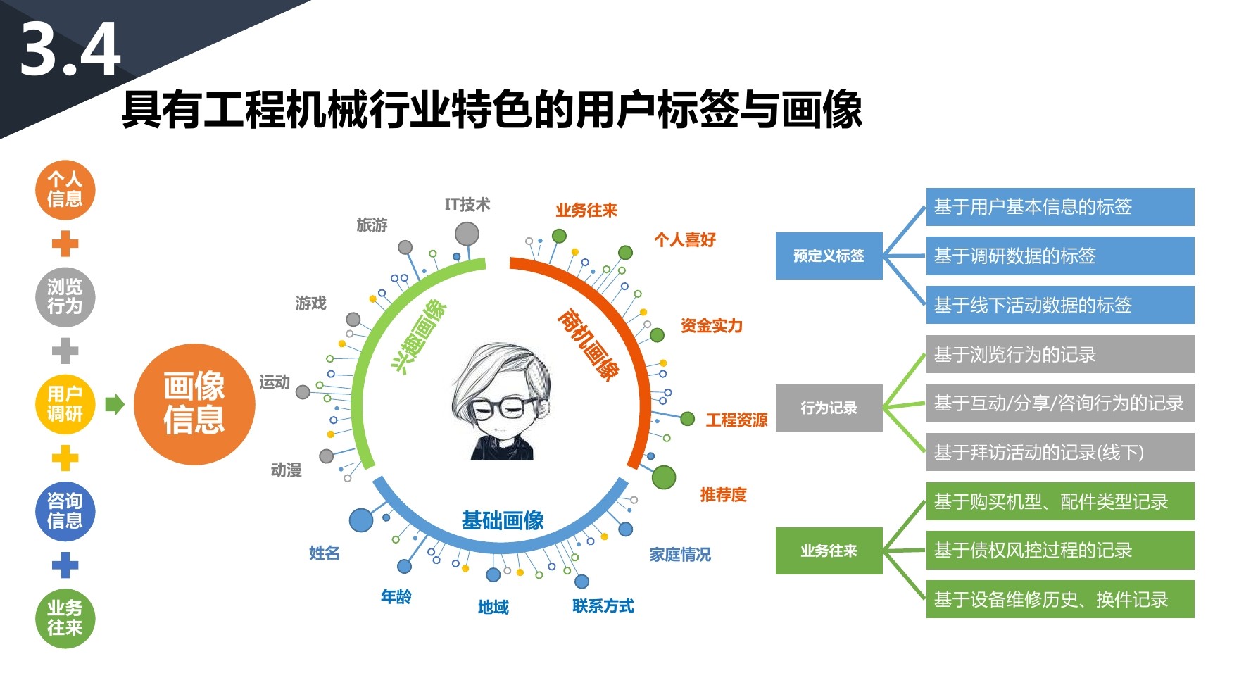 营销模式_模式营销_医院营销模式