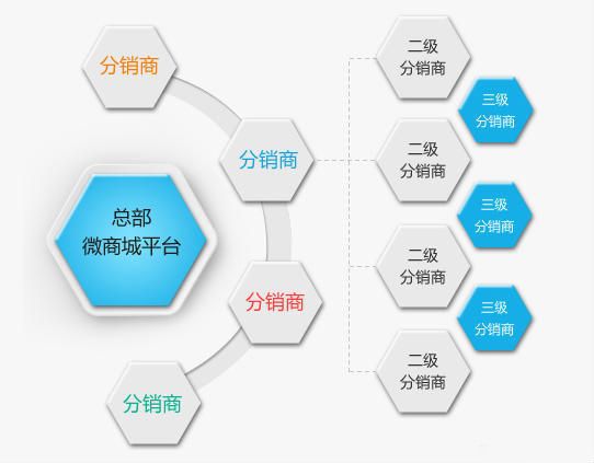 医院营销模式_营销模式_模式营销