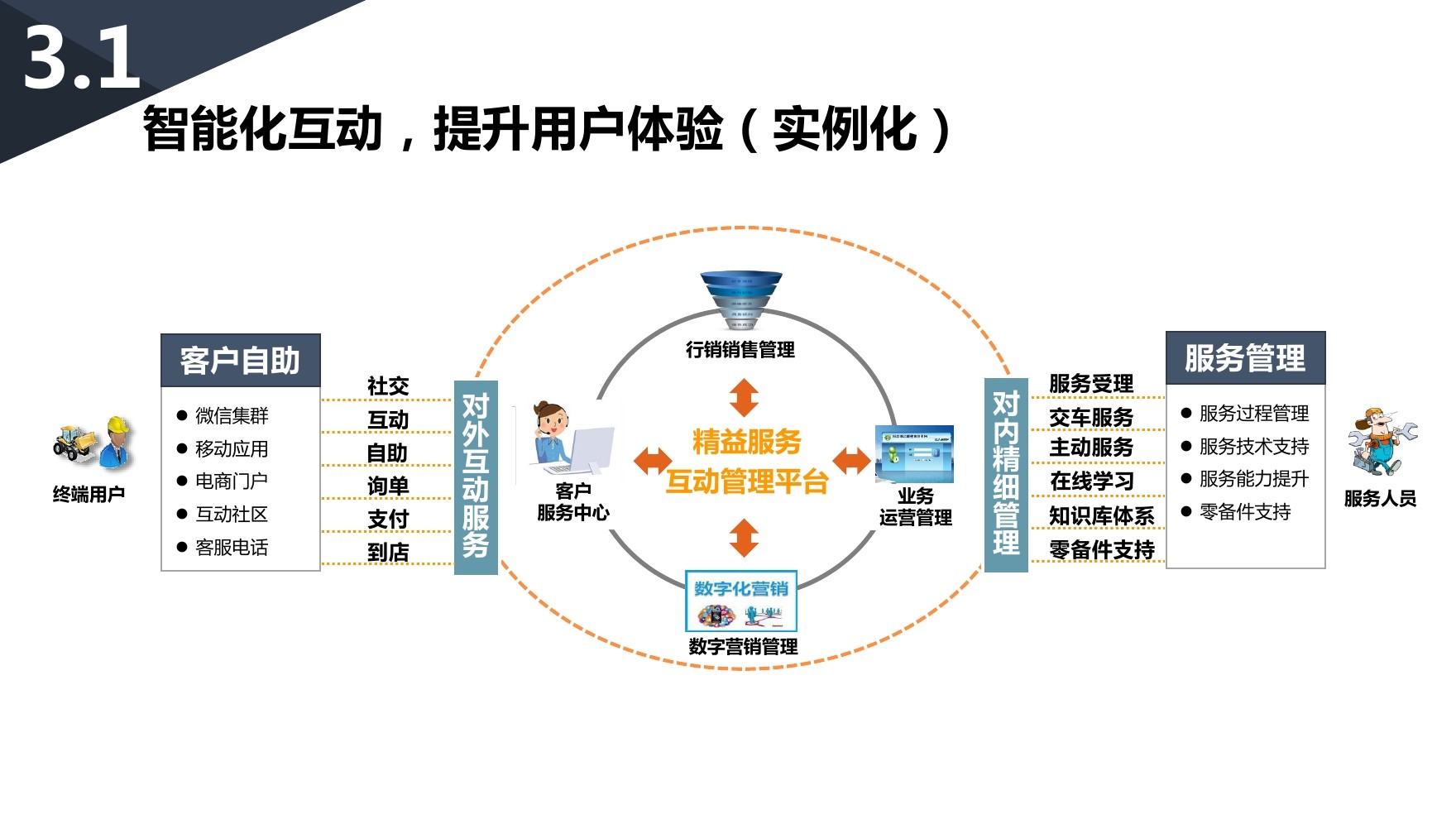深圳营销型网站建设服务_营销思维与客户服务_营销 服务