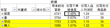 小编分享大数据营销（你做了吗？）