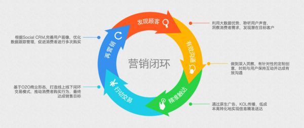 大数据营销_大数据营销 上海_效果营销 大数据