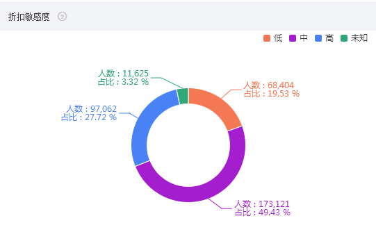 小编分享大数据营销（你做了吗？）