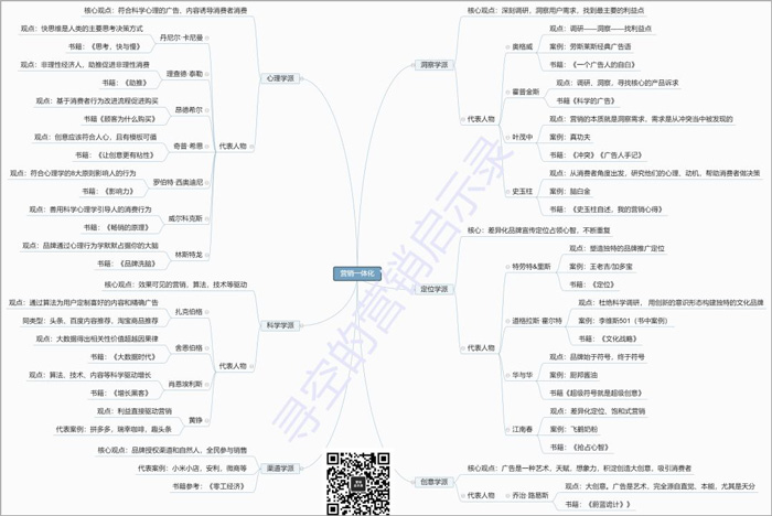 如何做好营销一体化——营销人转型必备路径