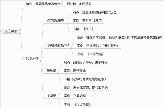 如何做好营销一体化——营销人转型必备路径