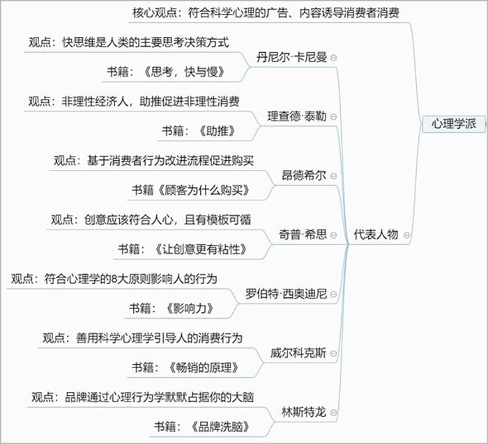 如何做好营销一体化——营销人转型必备路径