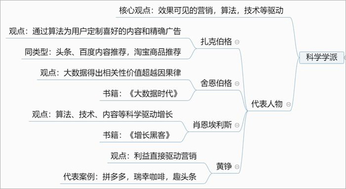 如何做好营销一体化——营销人转型必备路径