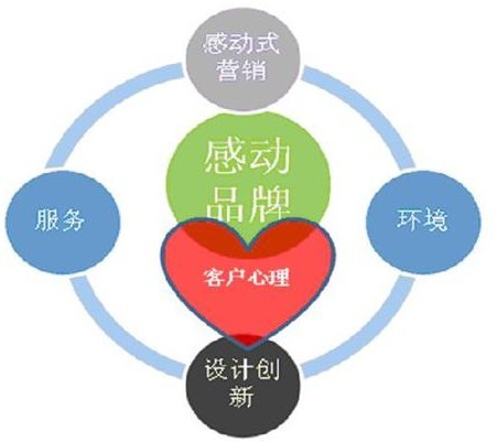 营销成功案例分析_微信营销成功经典案例分析_营销成功