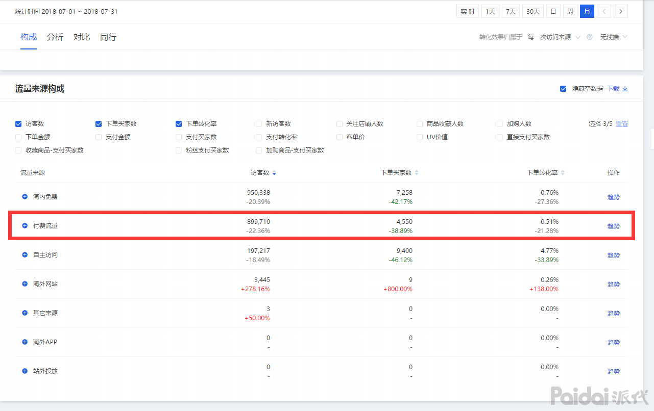 我来教你他用四点打造内容营销化（年销售额4000W+！）