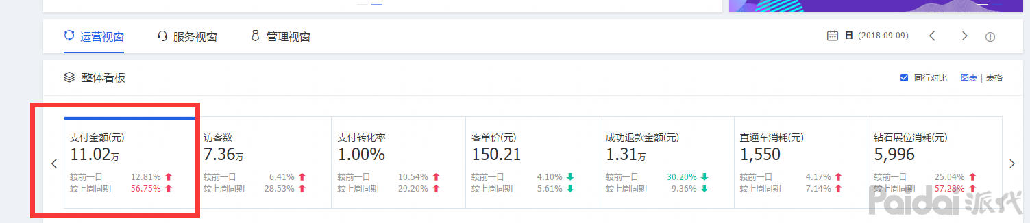 我来教你他用四点打造内容营销化（年销售额4000W+！）