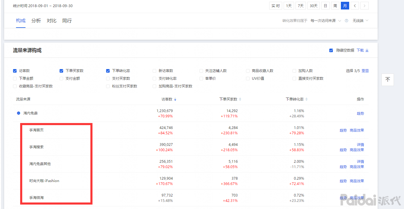 我来教你他用四点打造内容营销化（年销售额4000W+！）