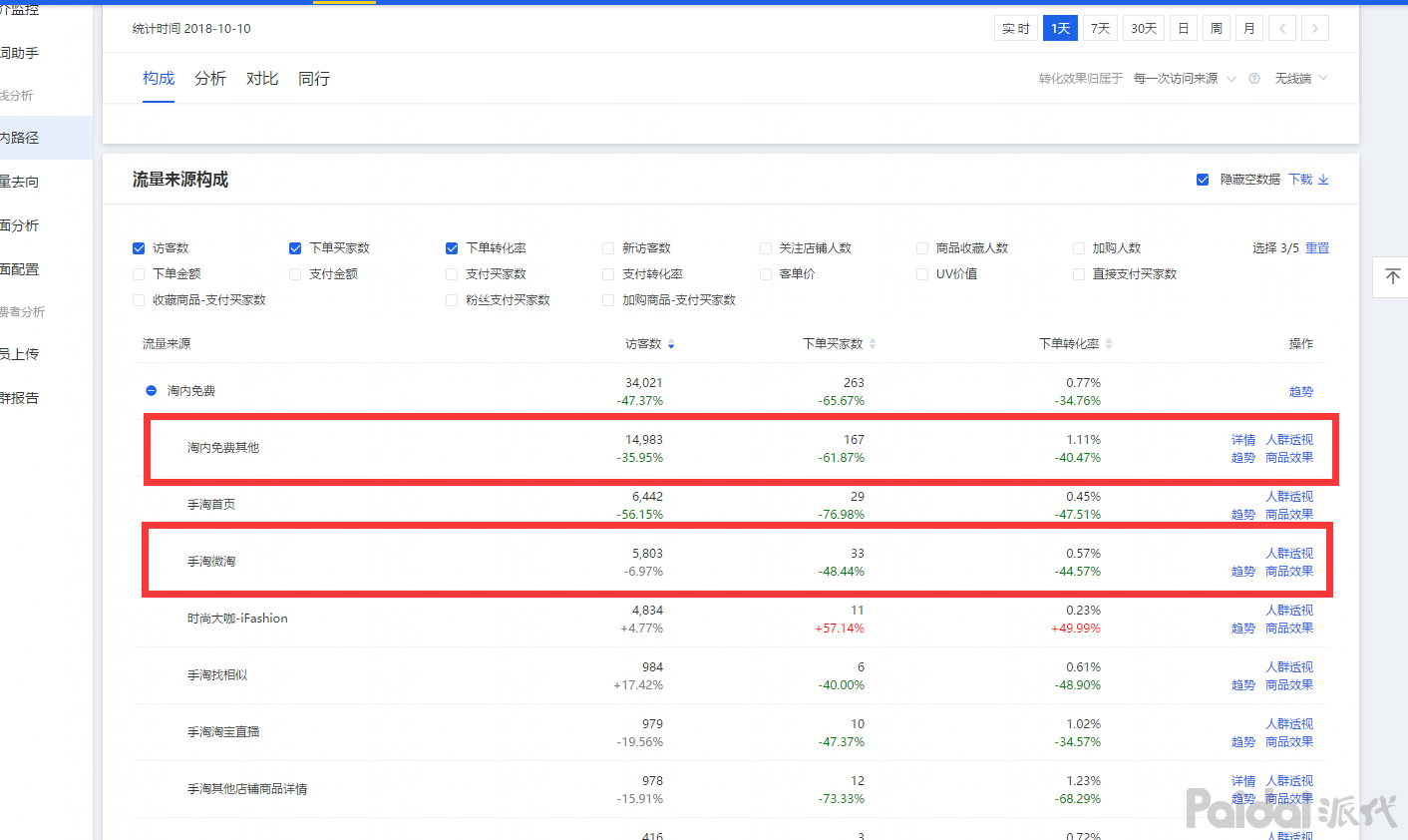 我来教你他用四点打造内容营销化（年销售额4000W+！）
