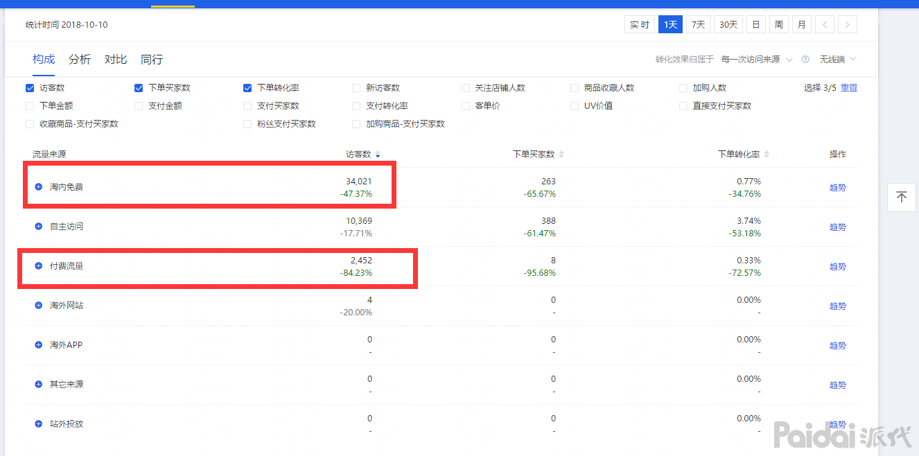 我来教你他用四点打造内容营销化（年销售额4000W+！）